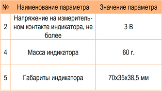 Комплект индикации наличия напряжения КИНН-10