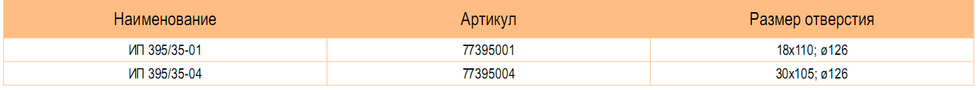 Характеристики: Изоляторы проходные ИП 395 / 35–XX Metaenergy 