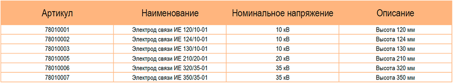 Типы электродов связи Метаэнерджи