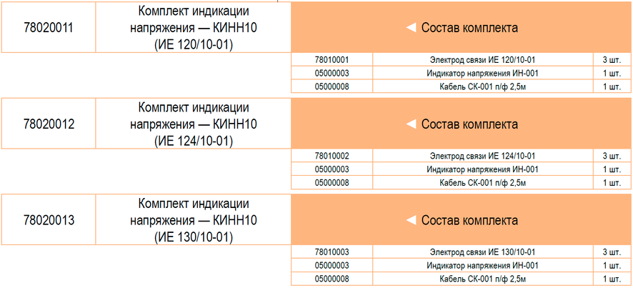 Состав комплектов индикации напряжения Метаэнерджи