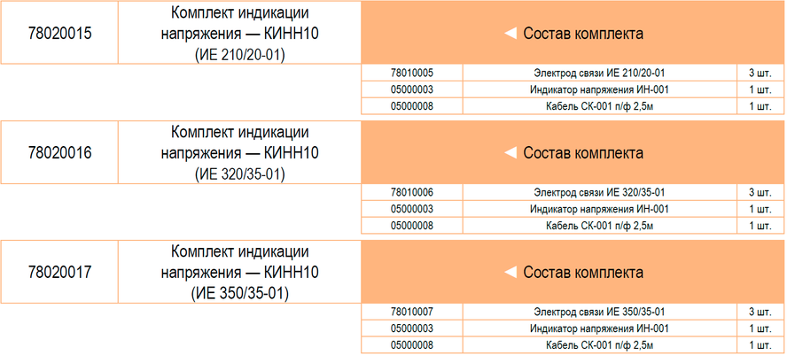 Состав комплектов индикации напряжения Метаэнерджи
