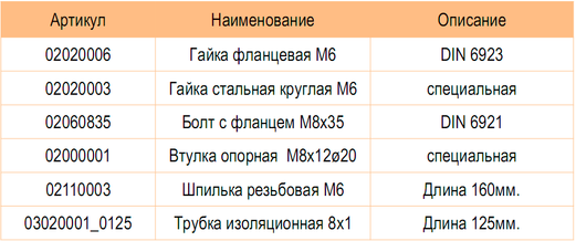 Элементы крепления шинодержателя Metaenergy 