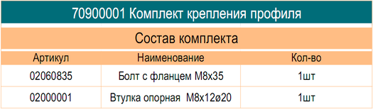 Элементы крепления шинодержателя Metaenergy 