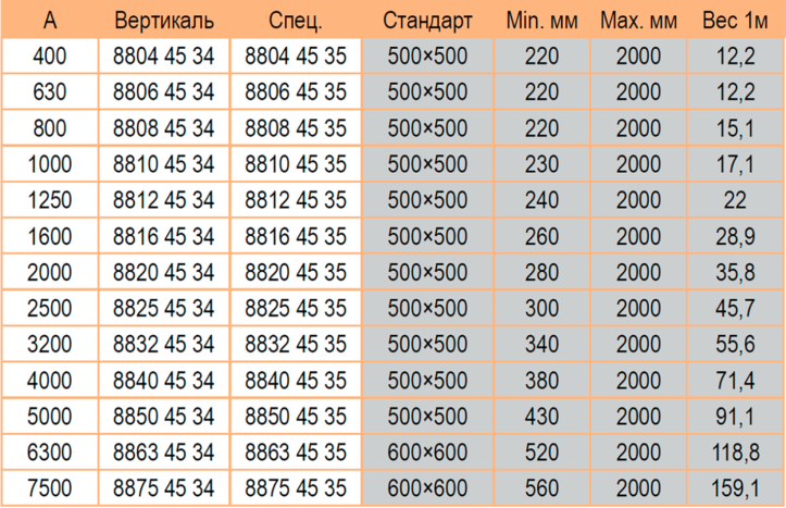 Угол вертикальный 400-7500А