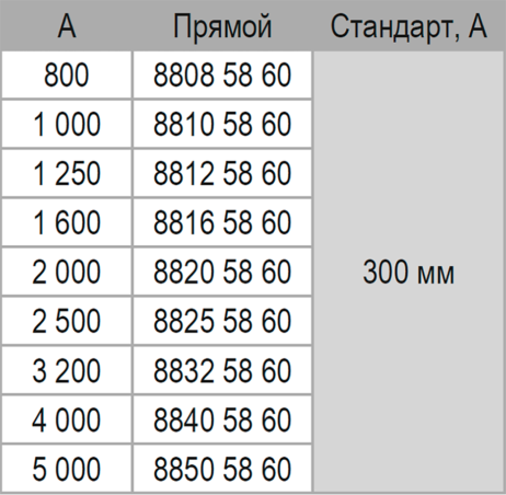 Ввод фланцевый прямой 800-5000А литого шинопровода IP68
