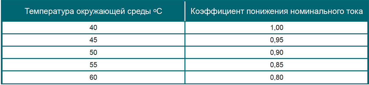 Шинопровод с литой изоляцией IP68 и IP69K-4