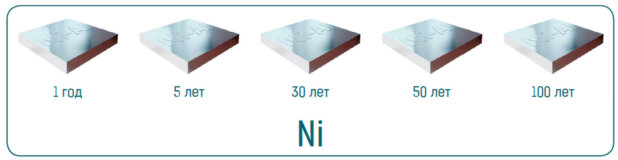 Токопроводы Метаэнерджи IP68-6